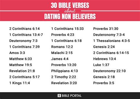 scripture dating non believers